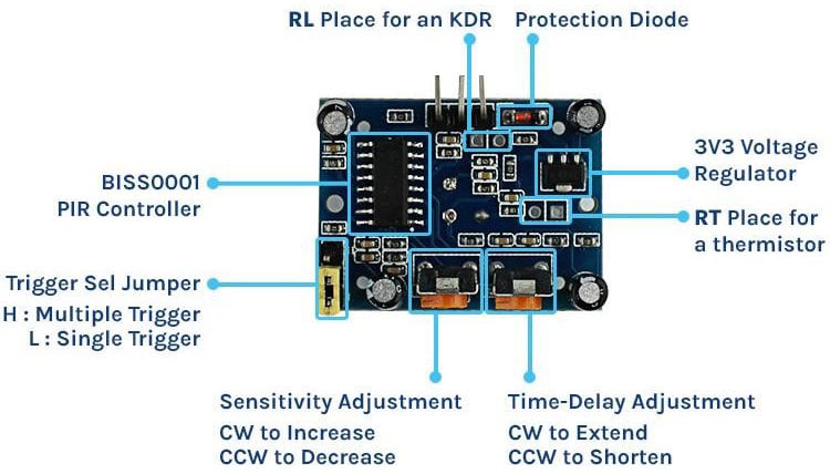 Automatic Streetlights using Arduino,LDR and PIR sensors